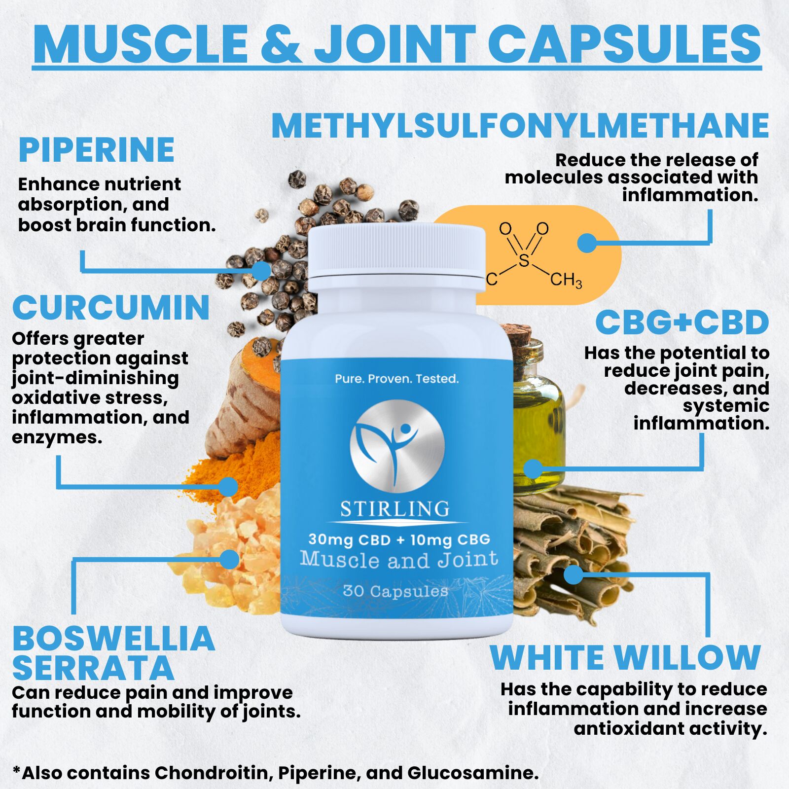 CBD Muscle & Joint Capsules